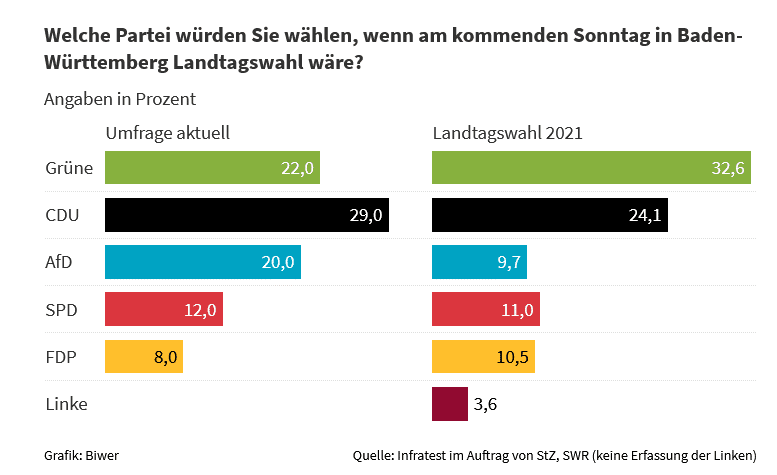 AfD