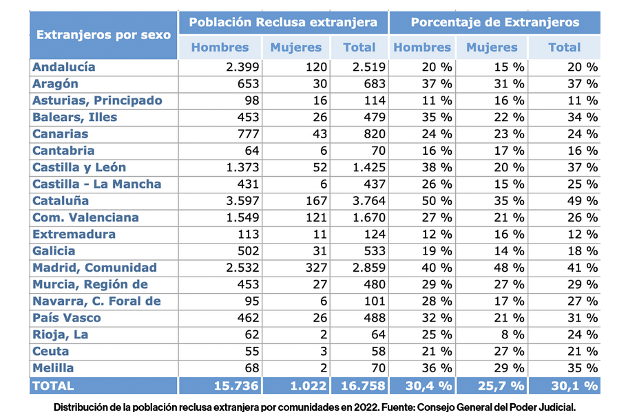 Catalogne