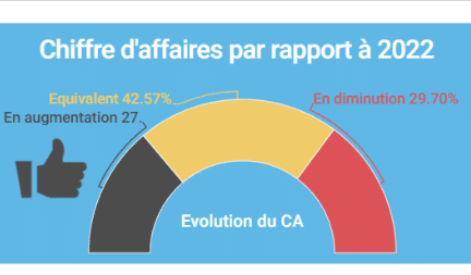 Côtes d'Armor