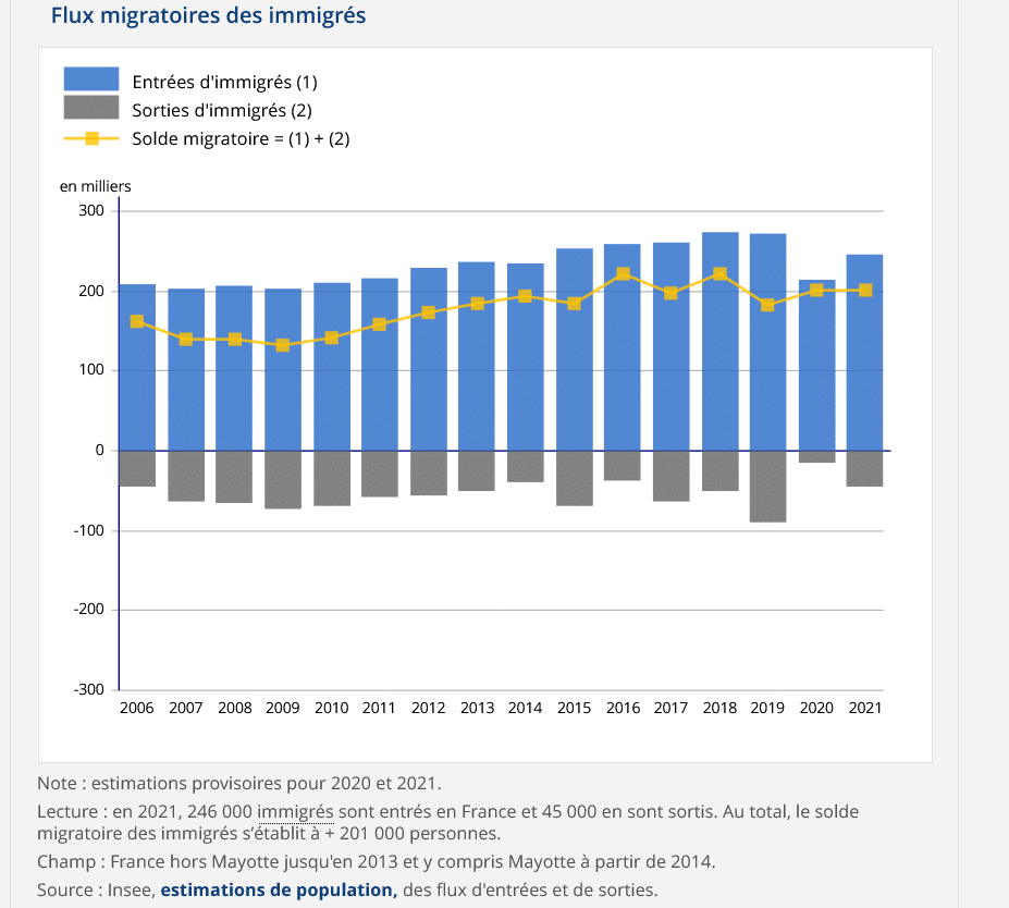 immigration extra-européenne