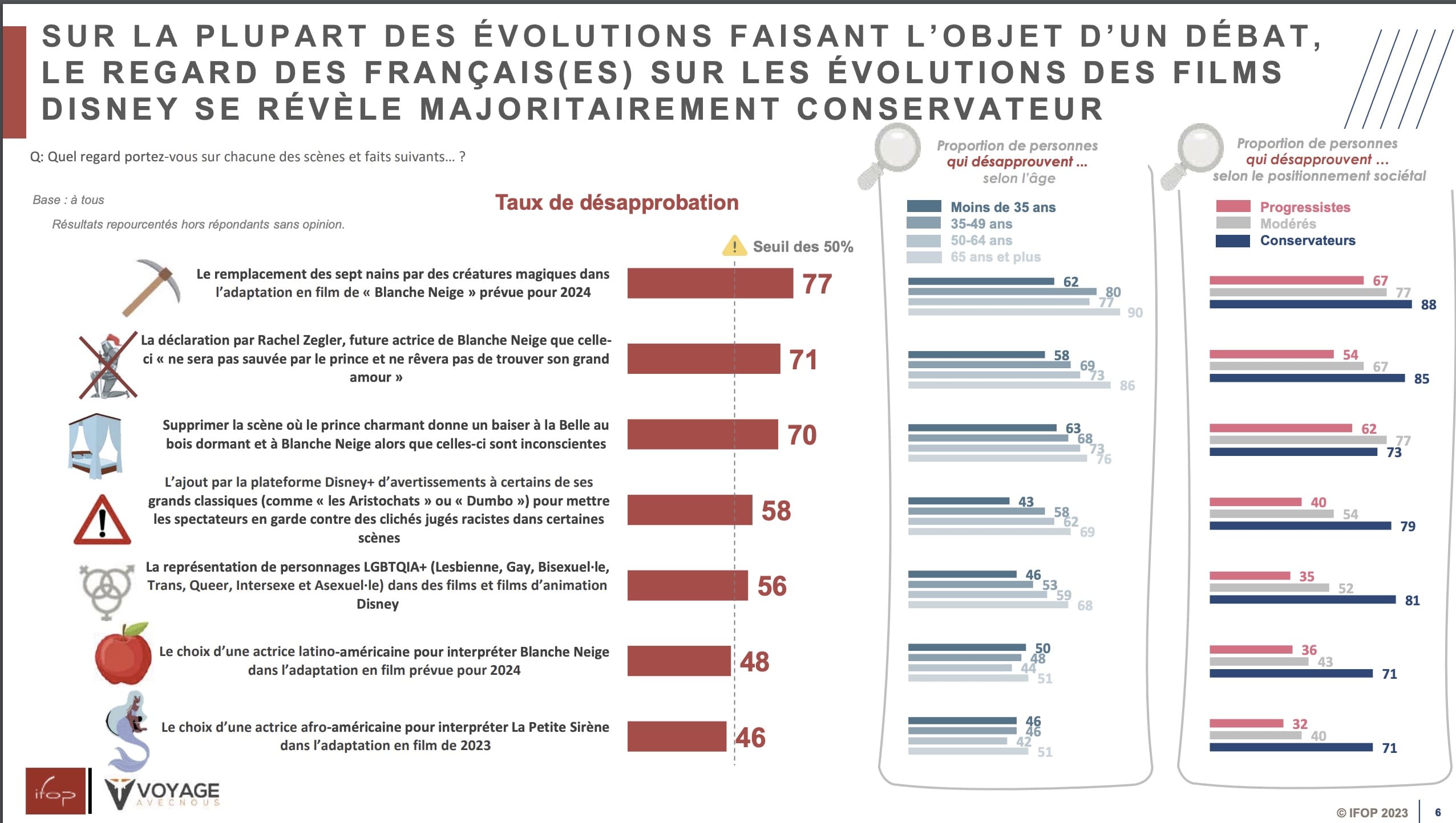 Une Petite Sirène « woke »? – L'image sociale