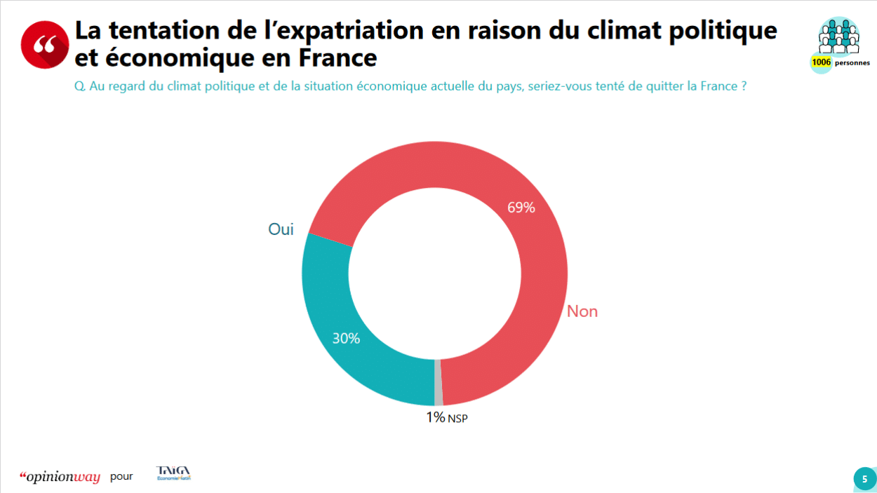 expatriation