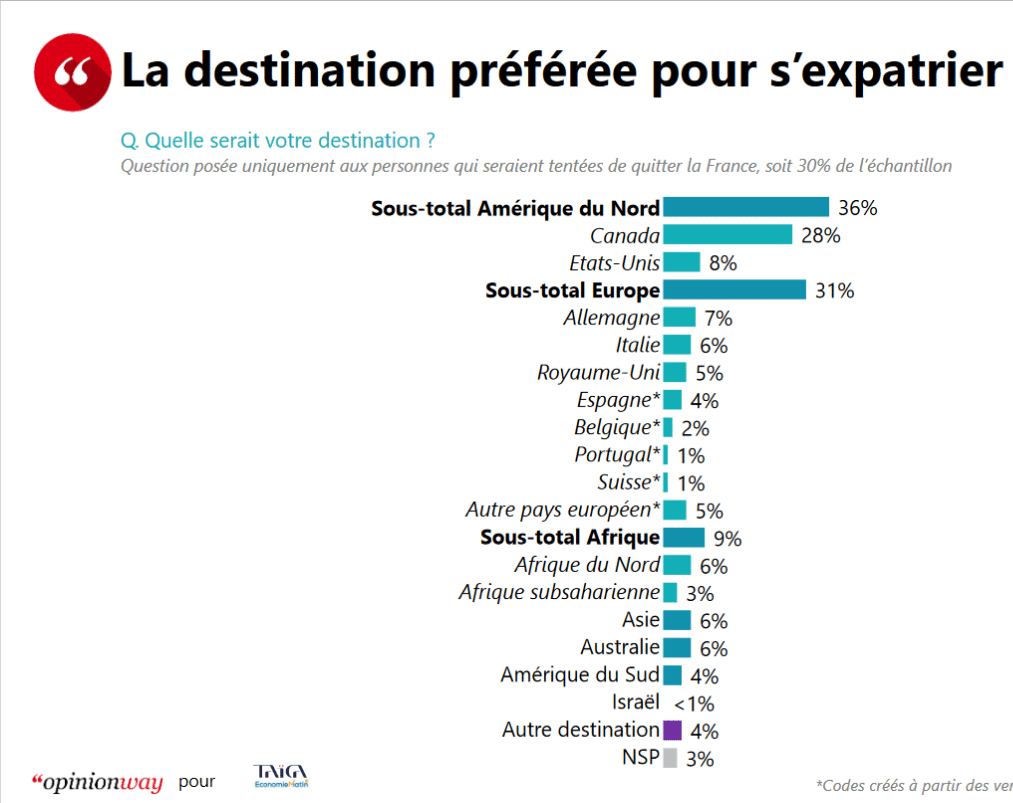 Expatriation