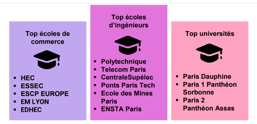 Jeunes diplômés