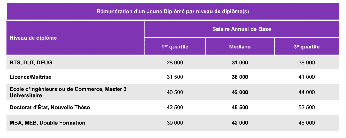 Jeunes diplômés