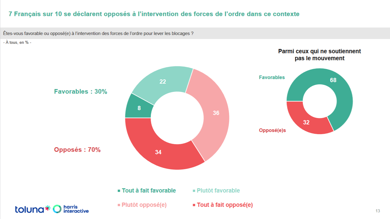 agriculteurs