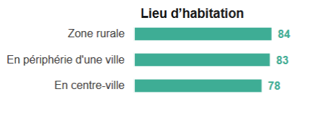 agriculteurs