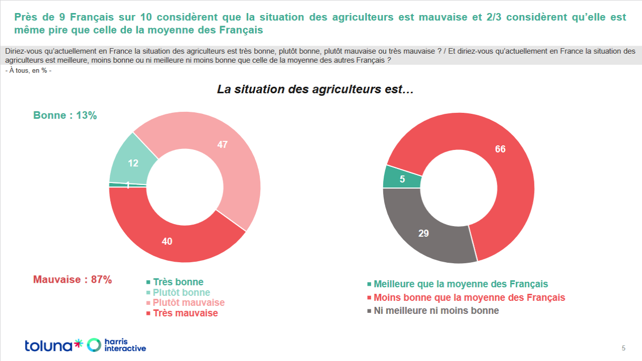 agriculteurs